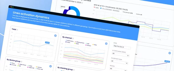 استخدام أداة Tableau وتقديم استشارات ذكاء الأعمال لشركة أميركية رائدة في قطاع الاتصالات