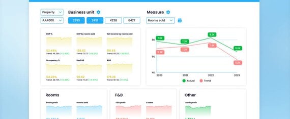 BI Solution Enabling 2x Faster Reporting and Rich Self-Service Capabilities