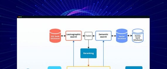 LLM-Supported Smart Search for Mobile Banking App Users