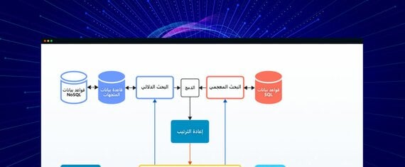 تطوير حل البحث الذكي المدعوم بنماذج اللغة الكبيرة (LLM) لمستخدمي تطبيقات الخدمات المصرفية عبر الجوال