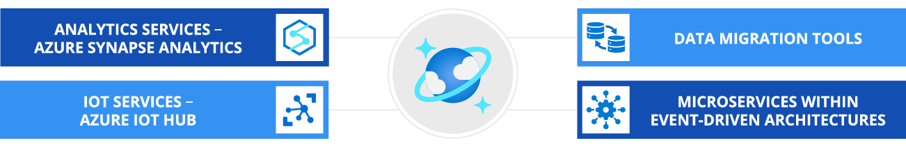 Valuable Azure Cosmos Database integrations