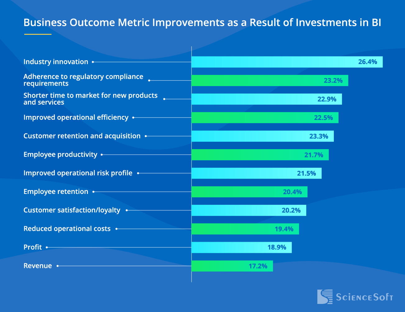 Business Intelligence Significant Improvements - ScienceSoft