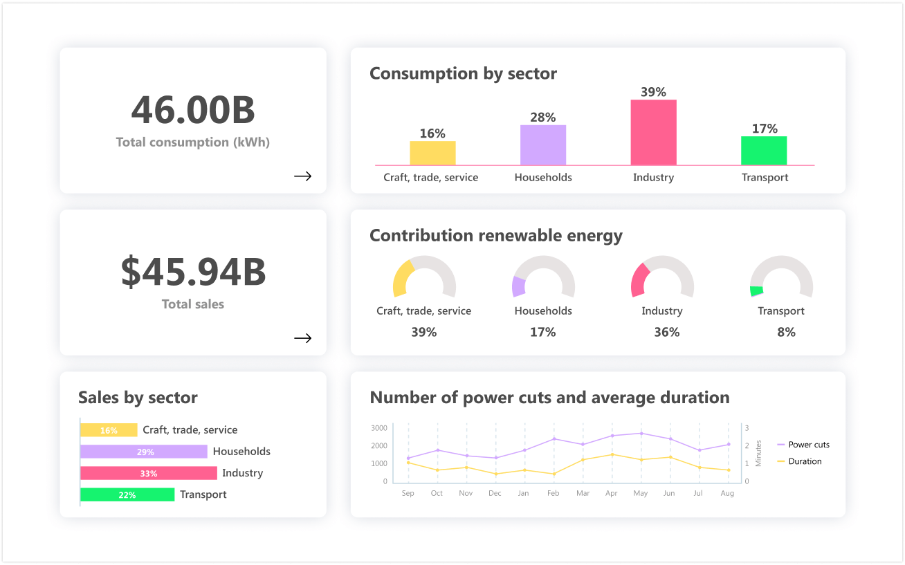 Data Analytics Company | We Deliver Insights 💡