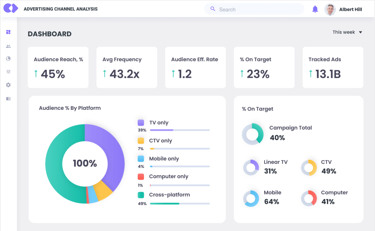 Data Analytics Company | We Deliver Insights 💡