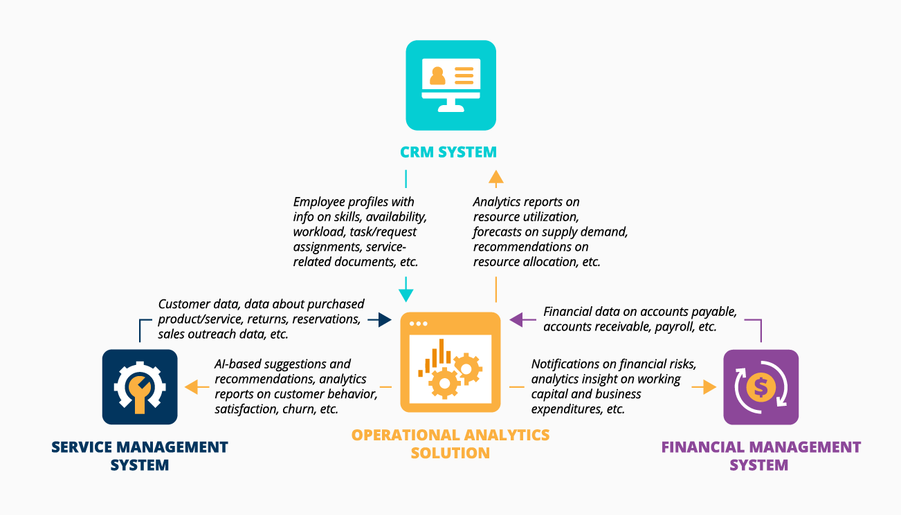 Operational Data Analytics: Solution Overview 2024