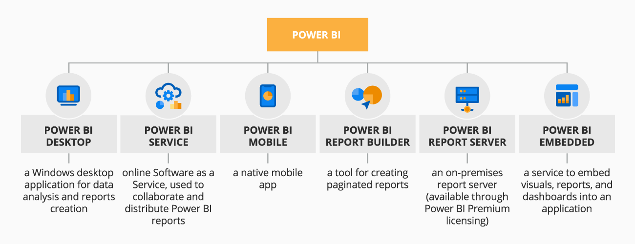 Power BI Products - ScienceSoft