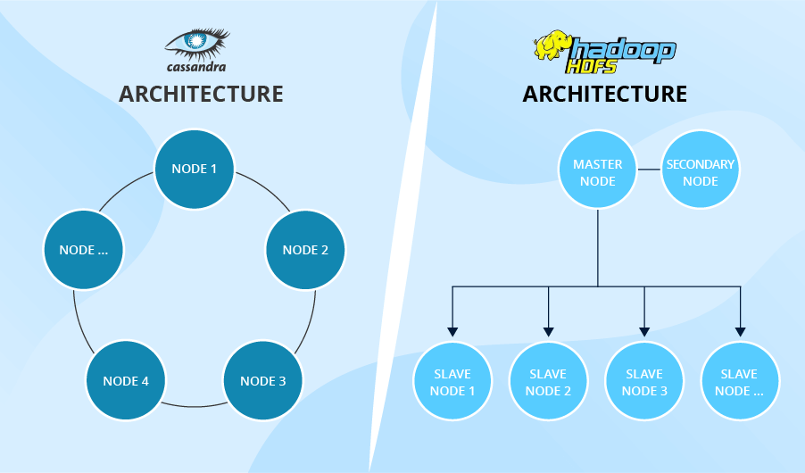 Cassandra vs. Hadoop architecture - ScienceSoft