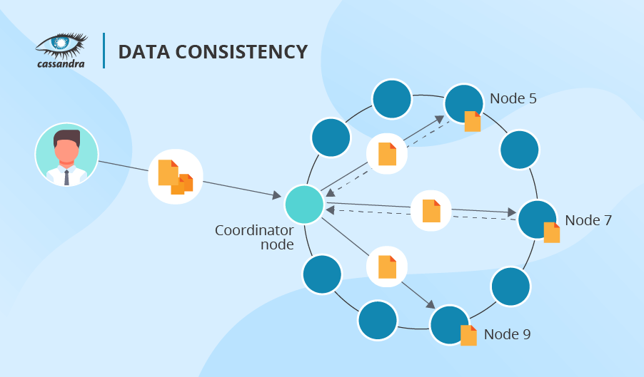 Data consistency scheme for Cassandra - ScienceSoft