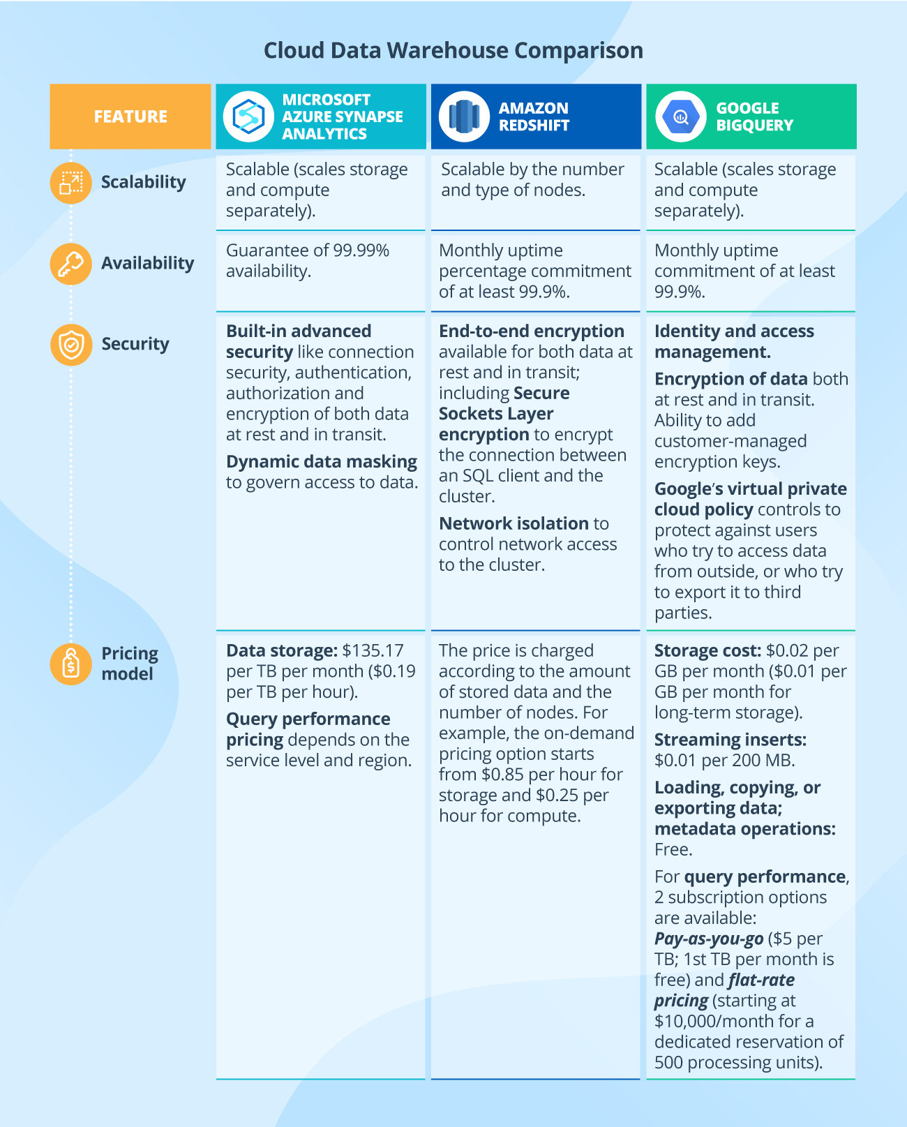 Cloud data warehouse software platform comparison