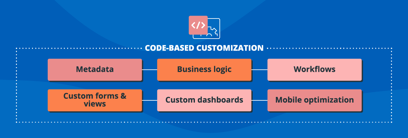 Dynamics 365 Code-Based Customization - ScienceSoft