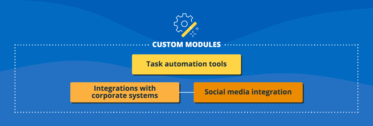 Dynamics 365 Custom Modules Development - ScienceSoft