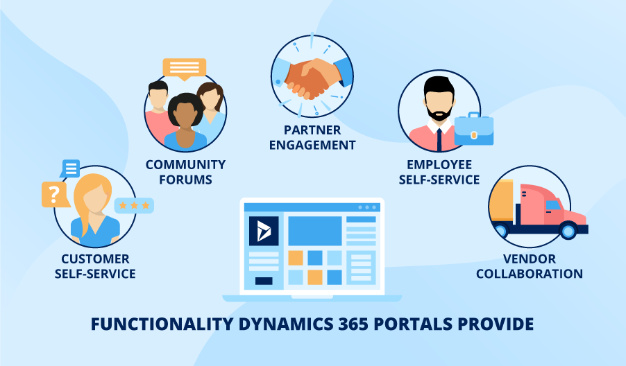 Dynamics 365 Portals: Capabilities and Functionality