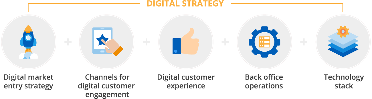 Components of a solid digital strategy
