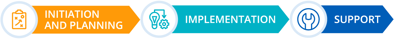 All stages of Magento-based project