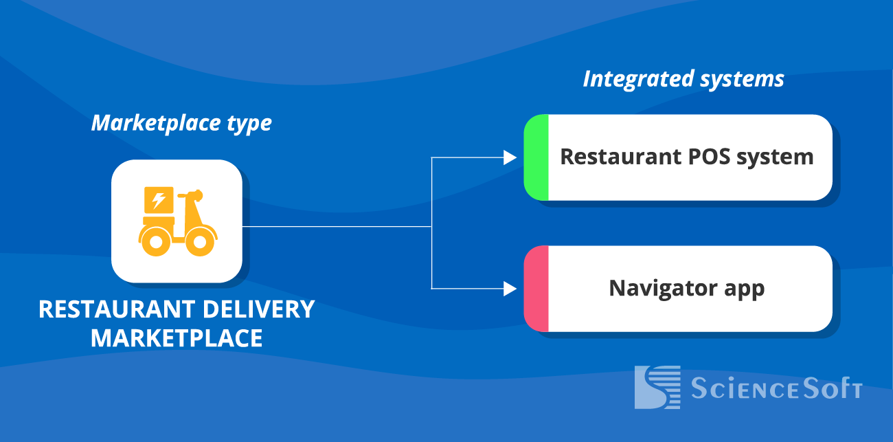 Restaurant delivery marketplace
