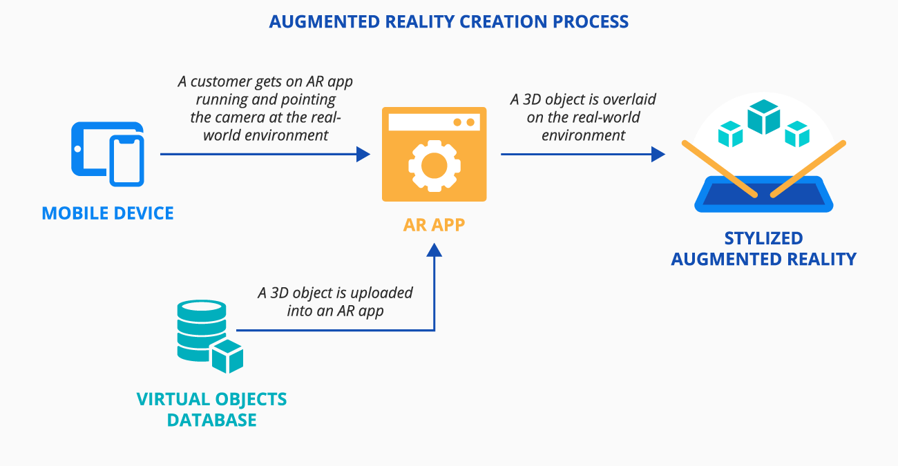 Augmented reality creation process - ScienceSoft