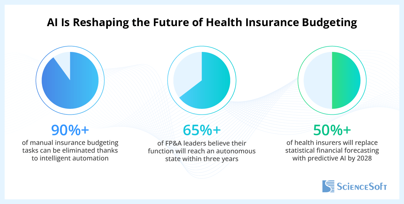 AI Is Reshaping the Future of Health Insurance Budgeting