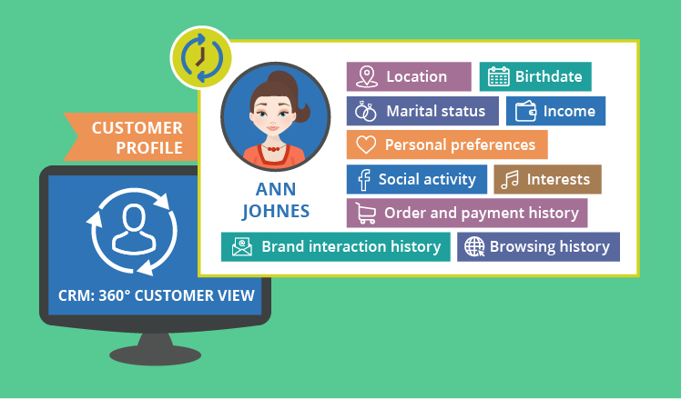 360-degree customer view in CRM