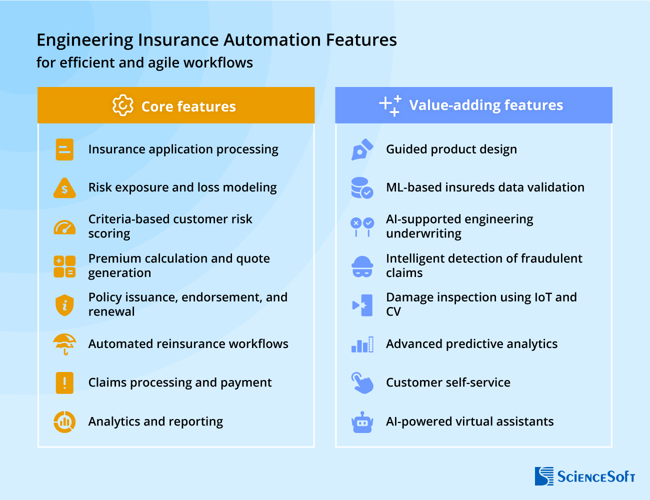 Features of engineering insurance software