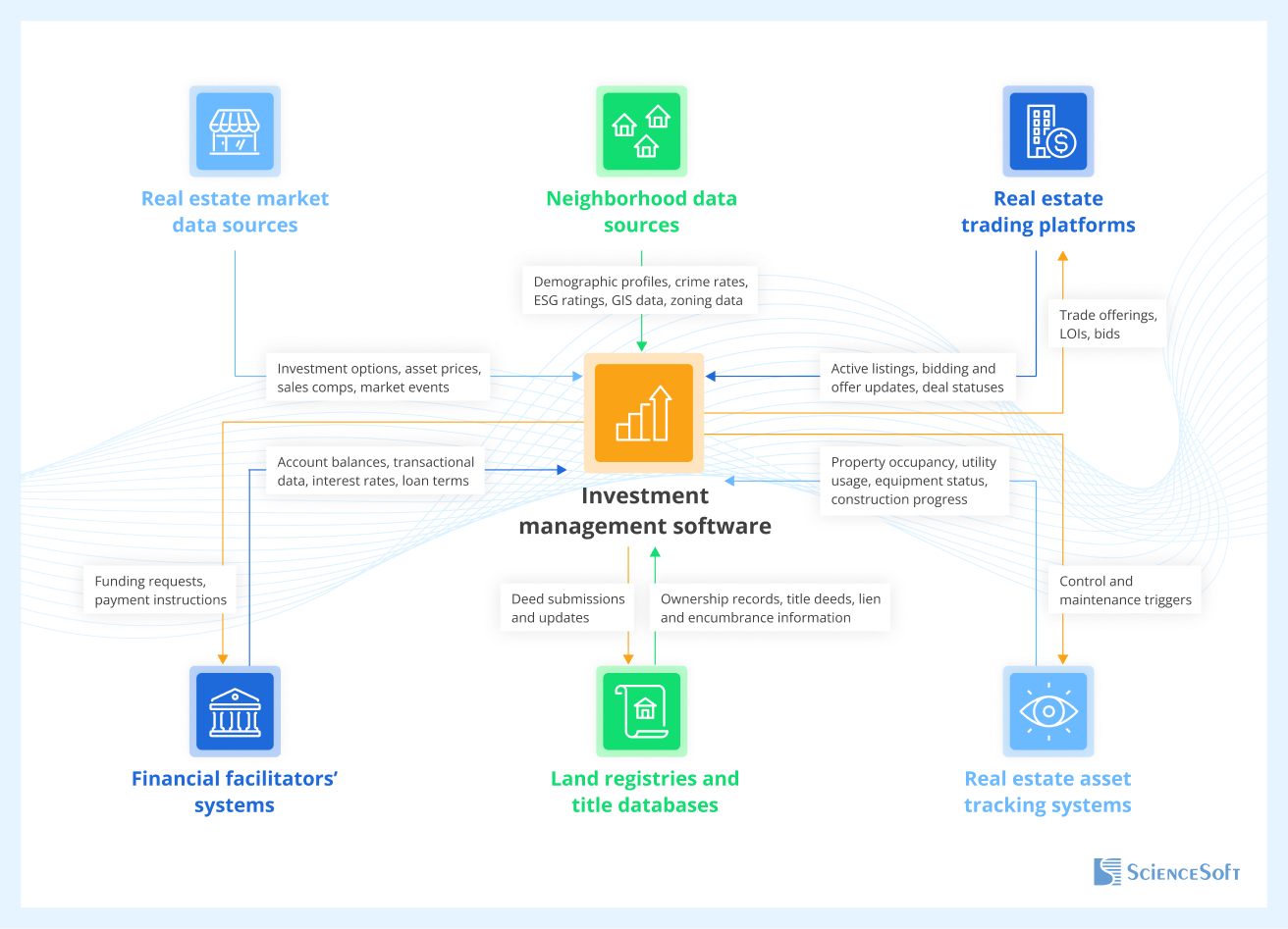 Important Integrations for Real Estate Investment Software