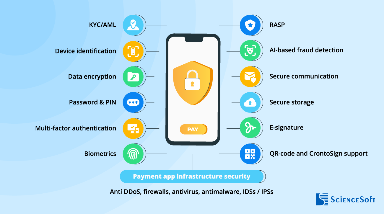 Measures to Protect Payment App Security - ScienceSoft