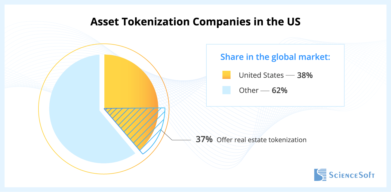 Tokenization software offering