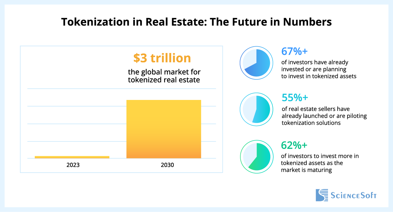 The future of real estate tokenization