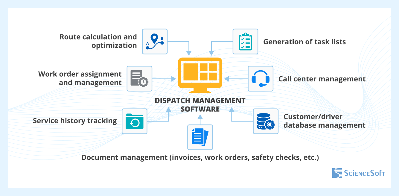 Dispatch Management Software Features