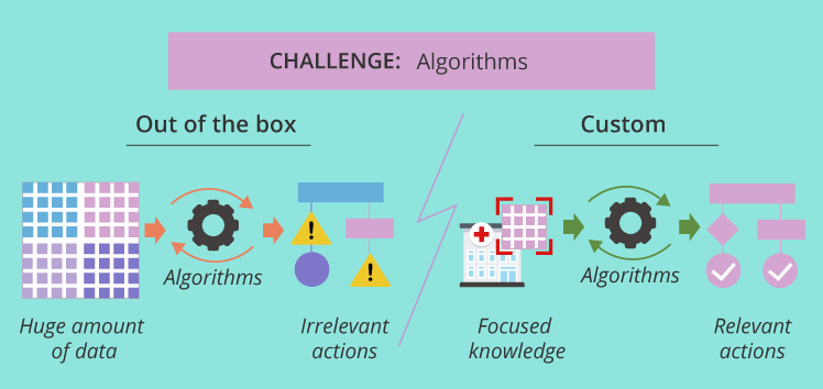 Healthcare algorithms