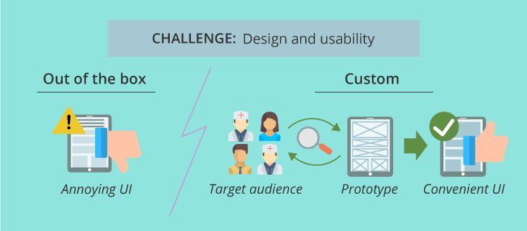 Design and usability