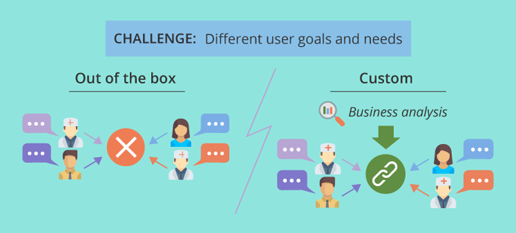 Different healthcare user goals and needs