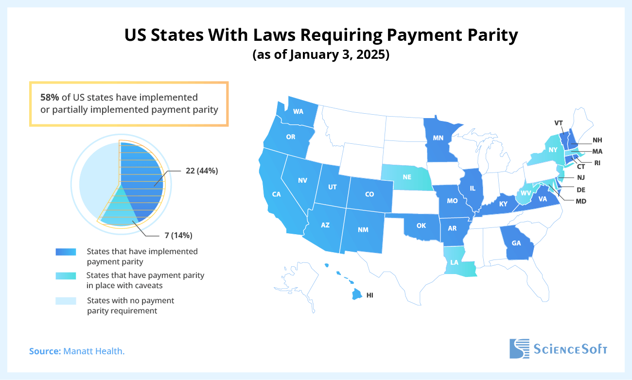 US States With Laws Requiring Payment Parity