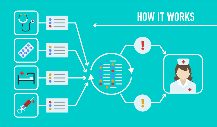 How health monitoring module works
