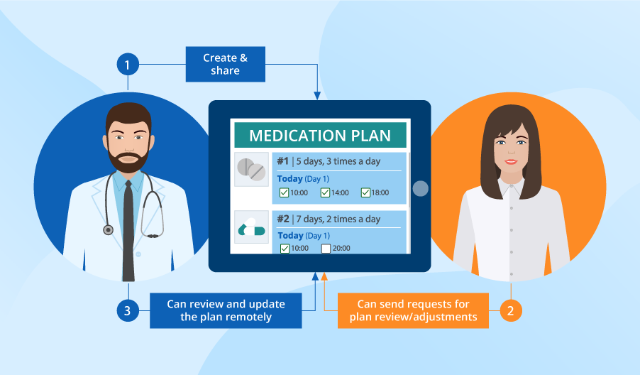 How medication apps work