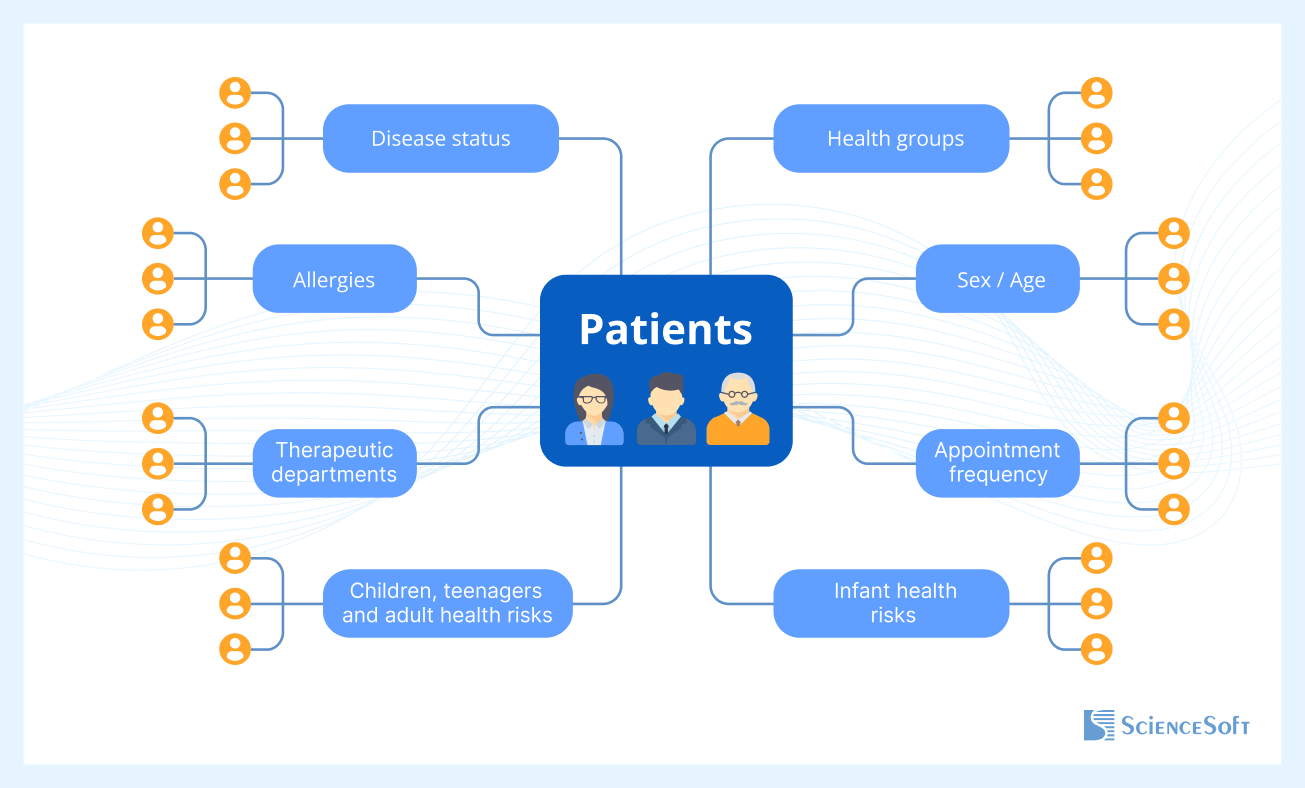 Patient segmentation