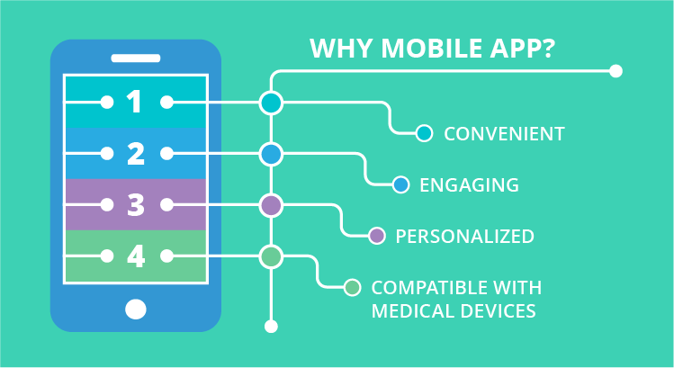 Why to use a mobile app for diabetes management