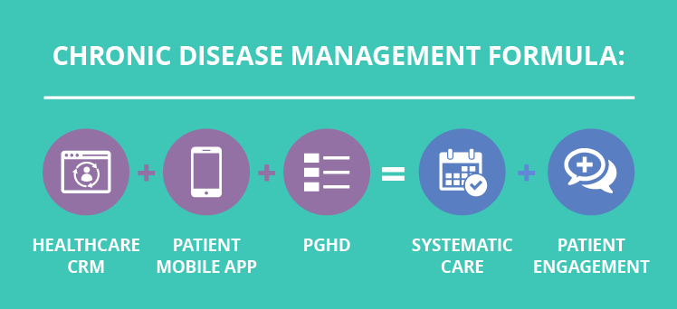 Chronic disease management formula