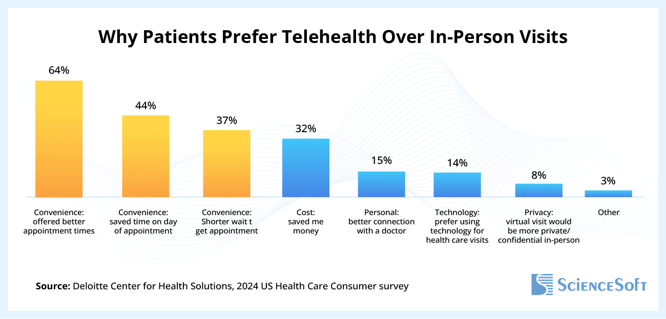 Why Patients Prefer Telehealth Over In-Person Visits