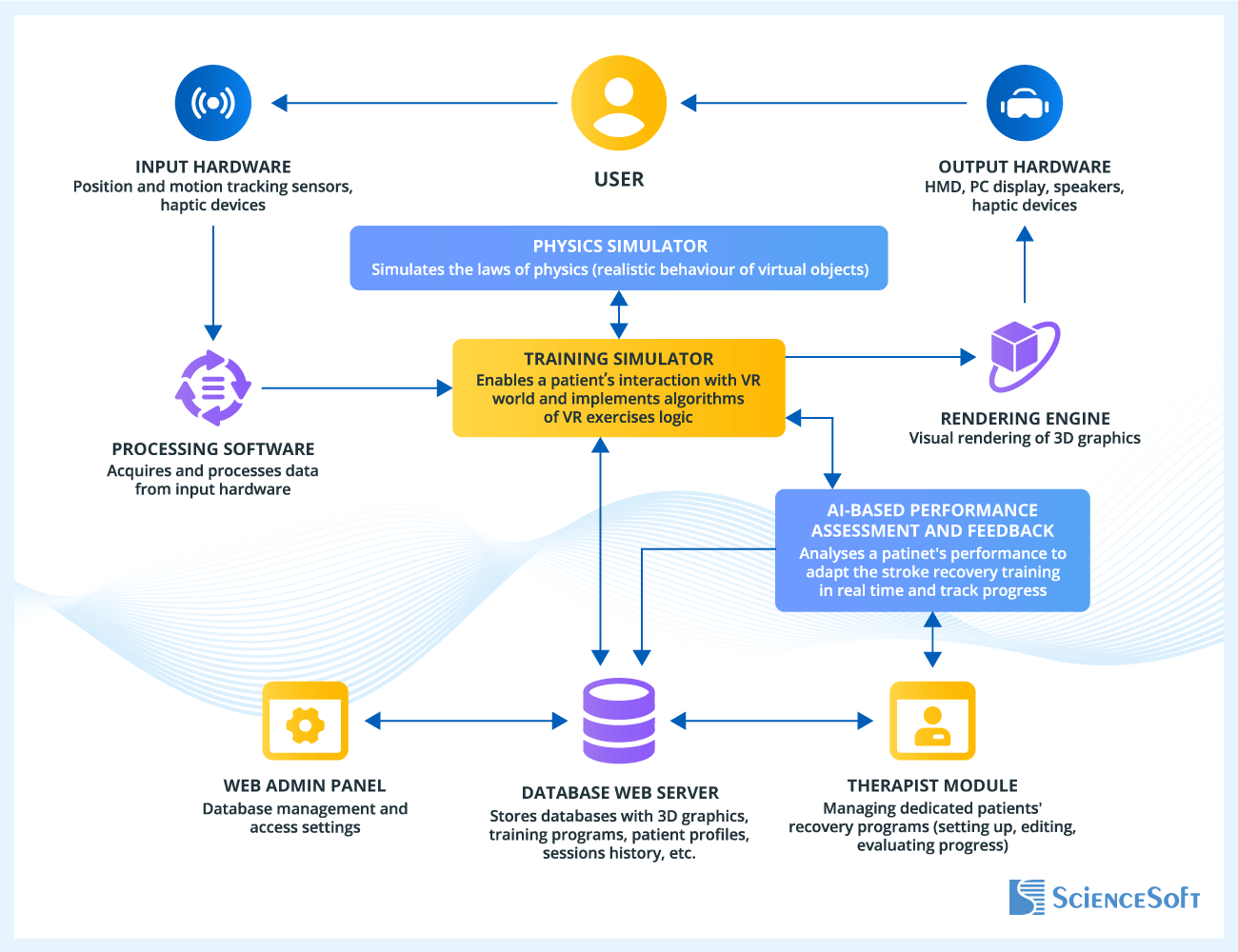 VR system architecture