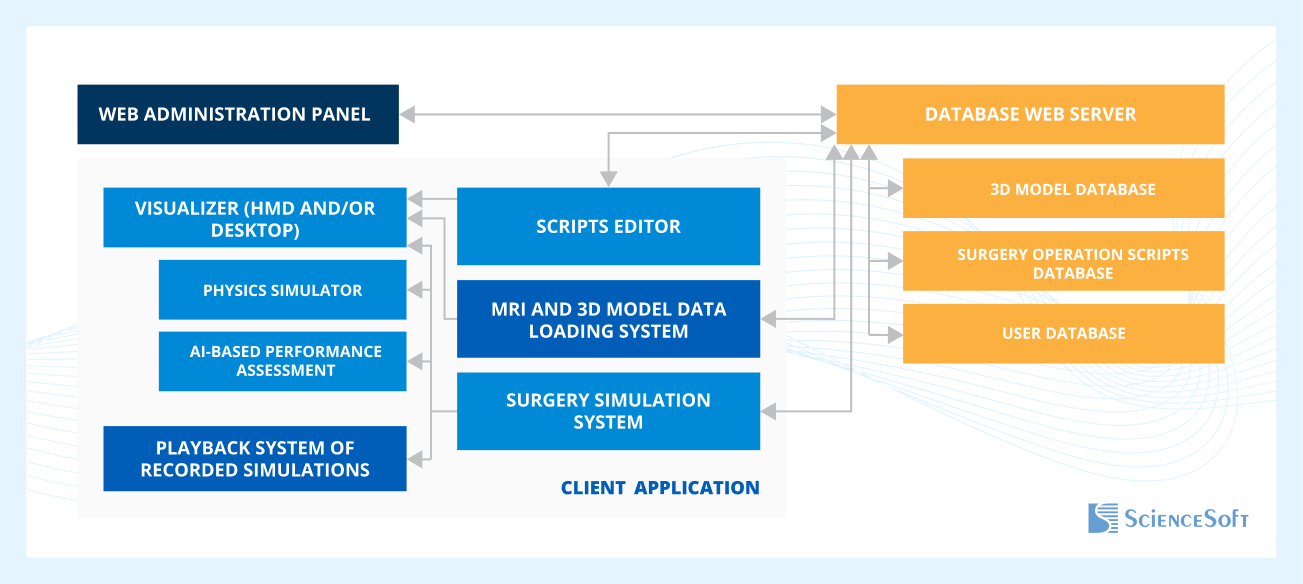 VR system architecture
