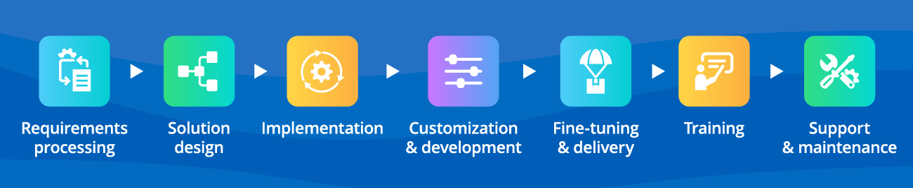 SIEM Project Steps - ScienceSoft