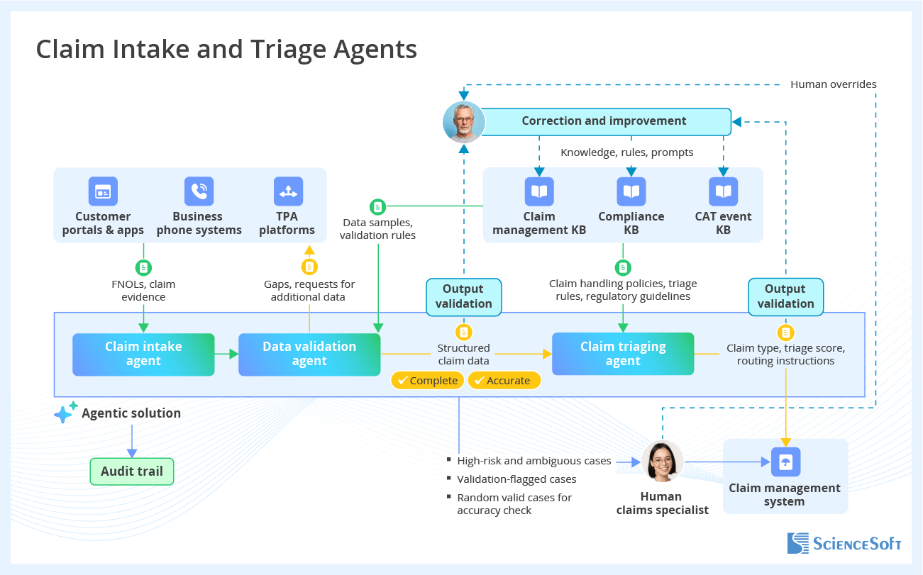 Insurance AI Use Case - Claim Intake and Triage Agents