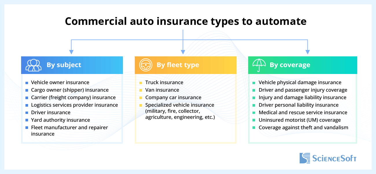 Commercial auto insurance types to automate