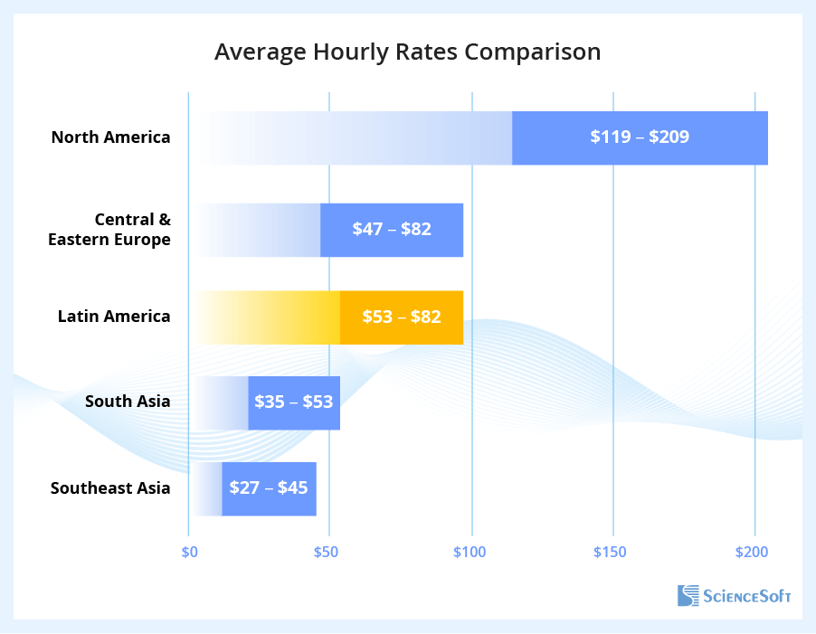 Hourly rates