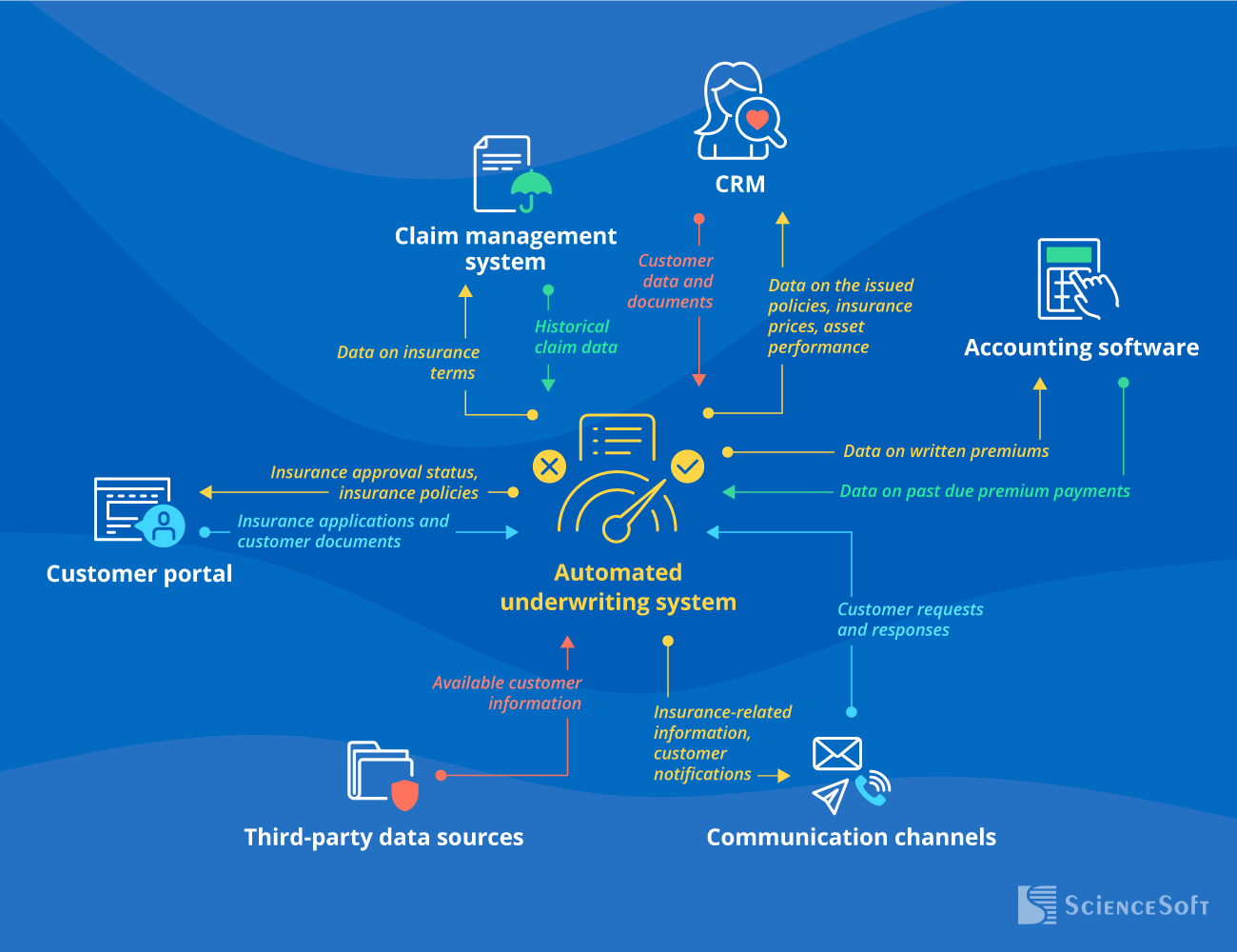 Automated Underwriting In Insurance 2024 Guide 6142