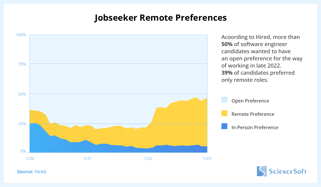 Jobseeker Remote Preferences