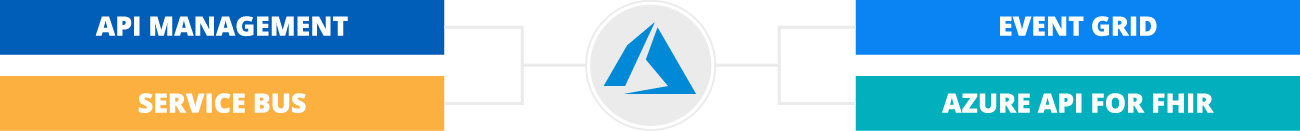 MS Azure integrations