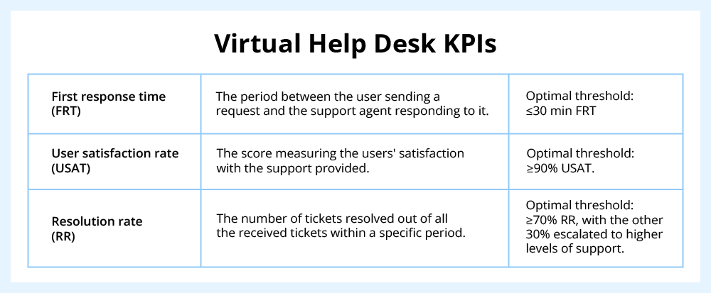 Helpdesk KPI's to track