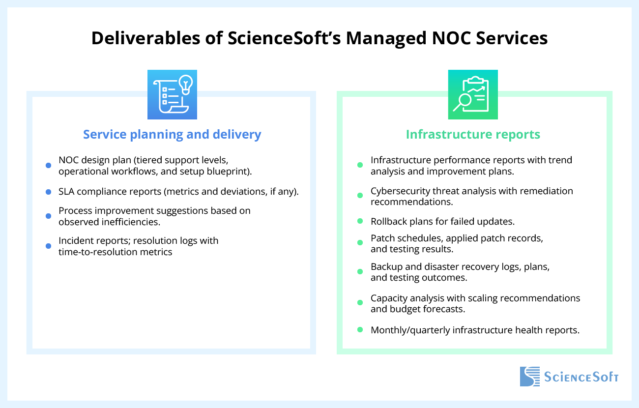 Deliverables of ScienceSoft’s Managed NOC Services