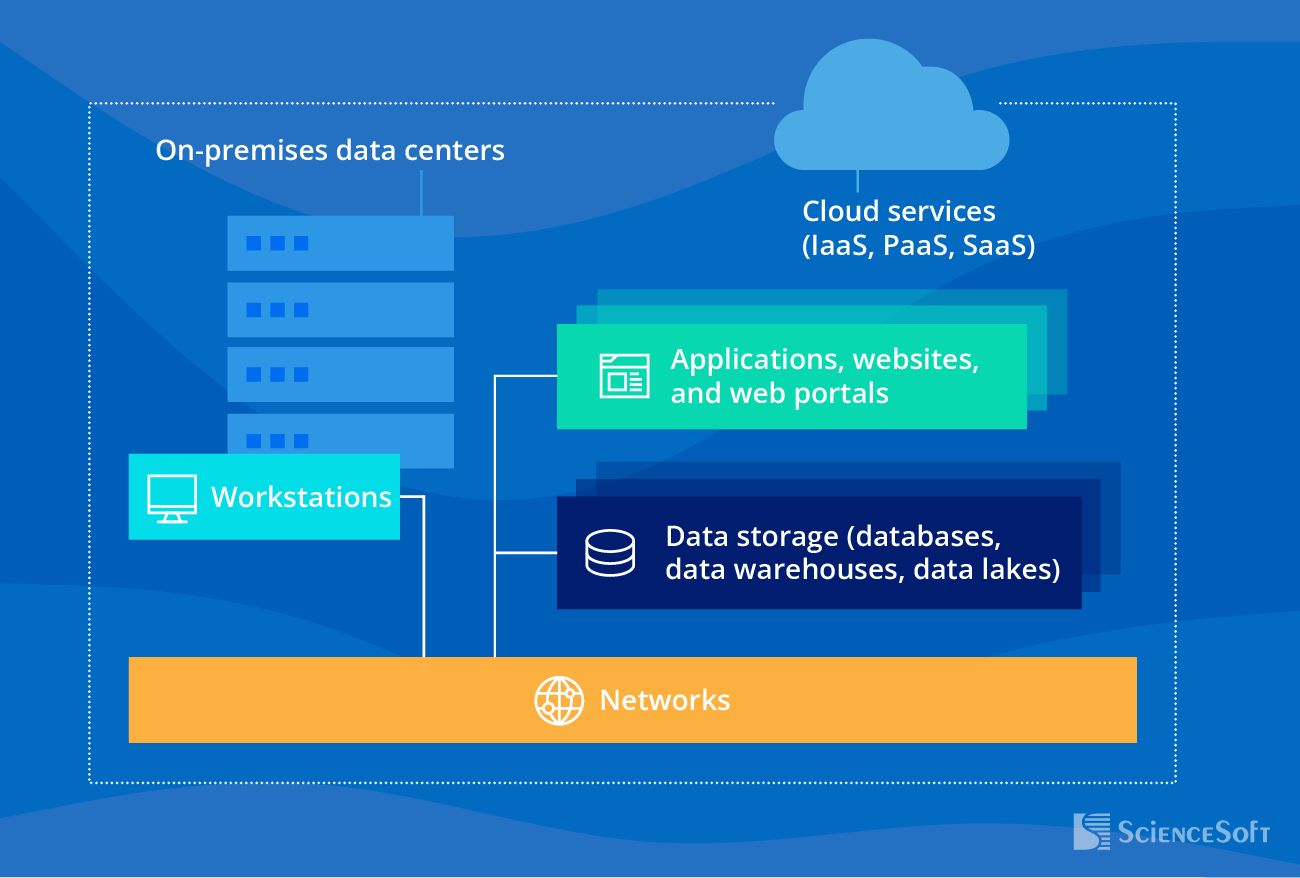 IT Components We Cover with Remote IT Support Services